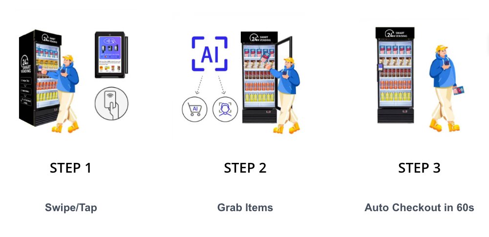 How AI Smart Markets work: Tap, Grab, Walk Away